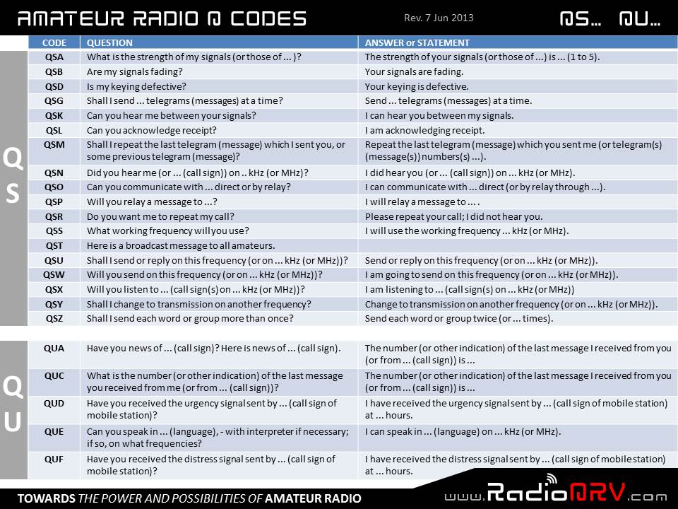 ham radio codes 10 codes